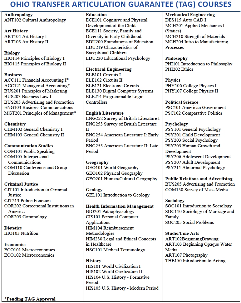 Transfer Credit Eastern Gateway Community College