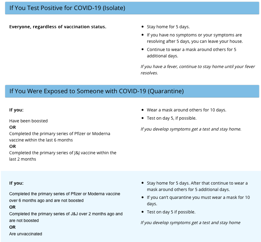 cdc guidelines february 25 2022